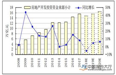 2020年房地產(chǎn)企業(yè)利潤(rùn)下滑 部分房企現(xiàn)金流緊張加劇
