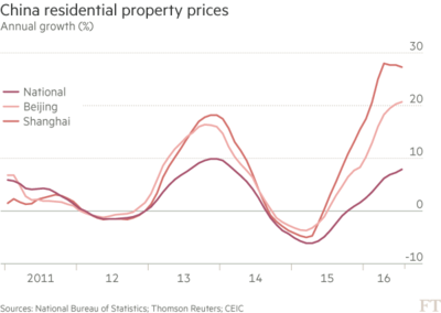 [轉載]上海離婚潮:中國非典型樓市引發的怪現象_平安才是福_新浪博客