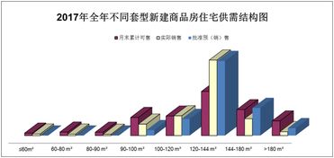 湘鄉房地產市場健康發展 商品住宅成交4486套