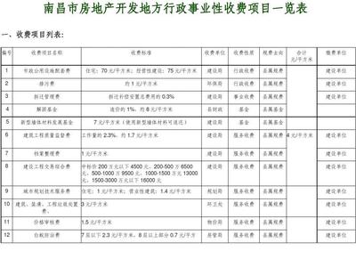 南昌市房地產開發地方行政事業性收費項目一覽表