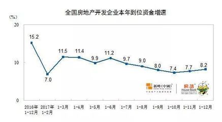 2017年全國房地產開發、銷售、庫存、人口大數據(精華版)