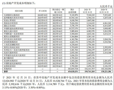 中國鐵建經營現金流問題與房地產開發的關聯分析