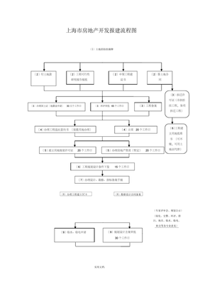 上海市房地產開發報建流程圖解析